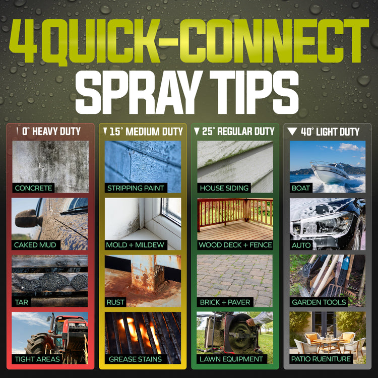 Promotional graphic for 4 quick-connect spray tips with images of various applications.