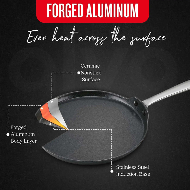 Pan with labeled layers on a dark background, highlighting forged aluminum and ceramic nonstick surface.