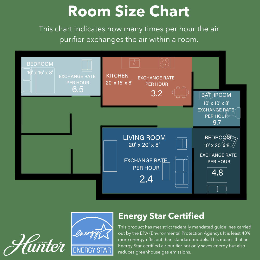 Room size chart indicating air exchange rates for different rooms with Hunter Energy Star Certified logo.