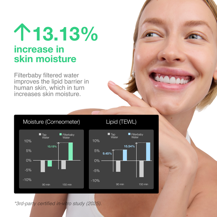 Skincare Faucet Filter