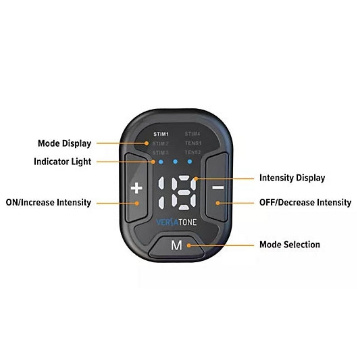 Digital device with labeled components on a white background