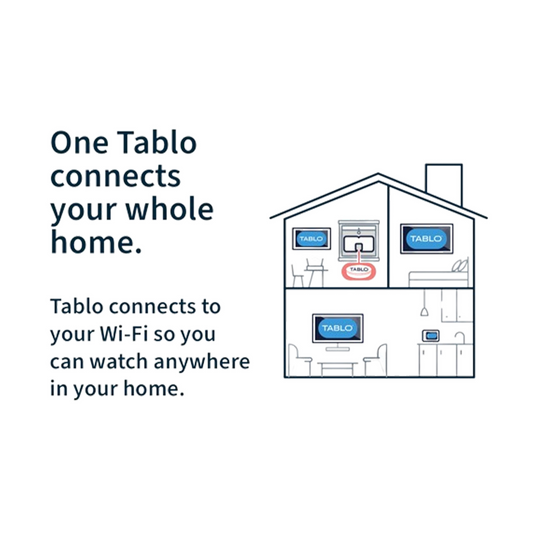 Tablo (4th Generation) Over-the-Air DVR with Antenna