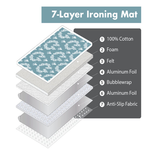 Jaipur Blue - The Ultimate Ironing Mat & Steam Glove Bundle