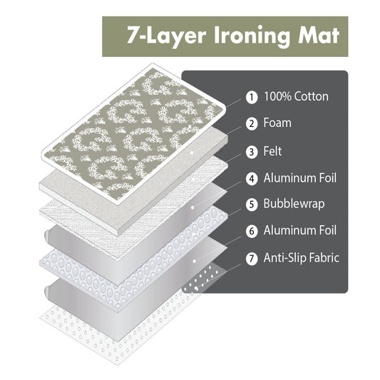 Jaipur Green - The Ultimate Ironing Mat & Steam Glove Bundle