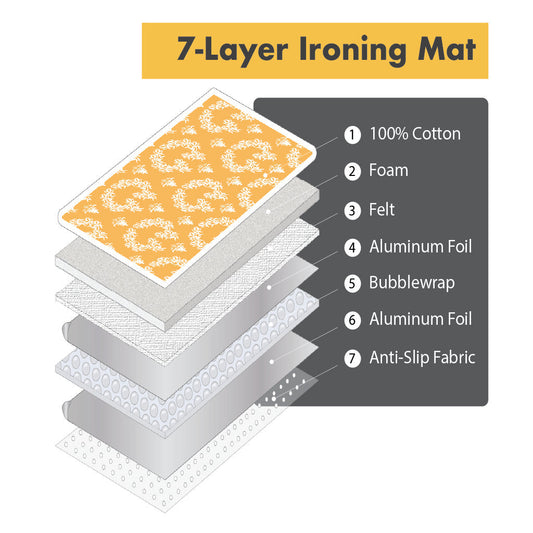 Jaipur Yellow - The Ultimate Ironing Mat & Steam Glove Bundle