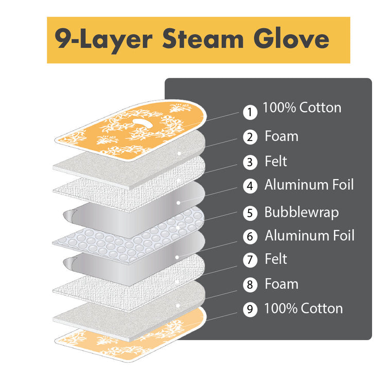 Jaipur Yellow - The Ultimate Ironing Mat & Steam Glove Bundle