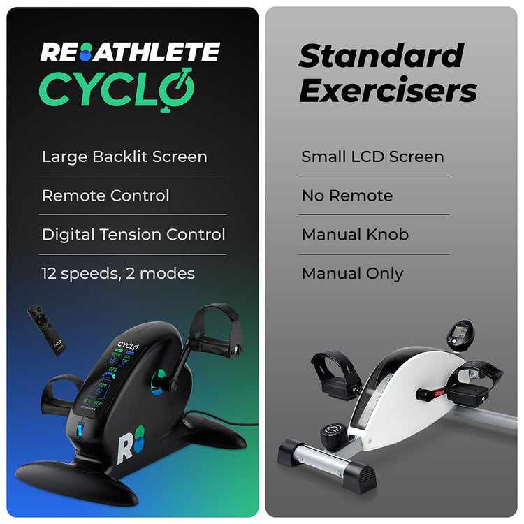 CYCLO Under-Desk Bike / Pedal Exerciser