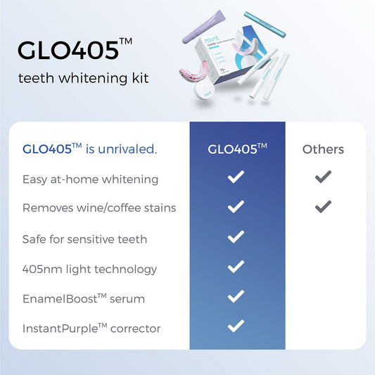 SPECIAL OFFER GLO405 Teeth Whitening Kit